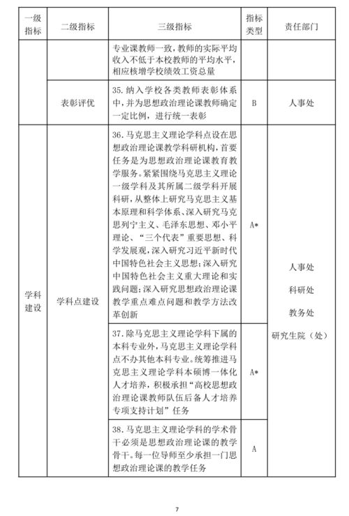 高校课程建设的准则和目标