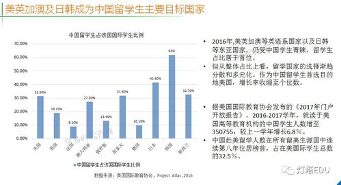 留学行业前景分析报告