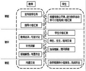 混合式教学模式意义