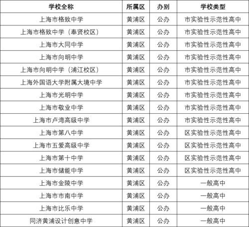 高中大学目标规划怎么写