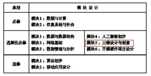 企业课程体系包括哪些模块