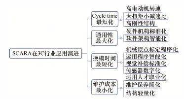 艺术跨界的基点