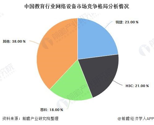 云计算在教育行业的应用现状如何