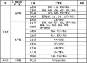 享受少数民族照顾政策的考生报名流程如下：