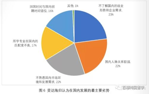 留学生适应问题的对策研究