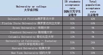 IB国际课程体系用书：定义、应用与影响