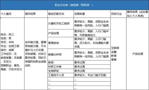 职业规划是一项需要细致考虑和科学方法的决策过程。以下是一份职业规划的步骤清单，帮助你更好地理解和实施自己的职业规划：