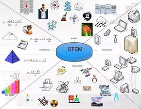 STEM课程：培养未来的科技与数学人才