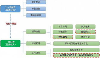 如何制定有效的职业晋升路径和方法，制定有效的职业晋升路径和方法