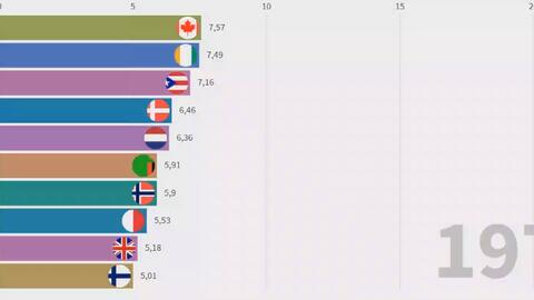 世界各国教育排行榜