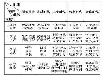 题目：人工智能对教育学科发展的影响