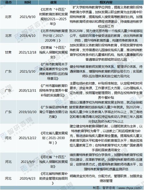 我国特殊教育政策：构建全面特殊教育体系