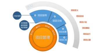 如何培养项目管理能力，掌握项目管理：成为高效的关键