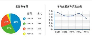 国际贸易就业前景：全球化、多元化与薪资前景