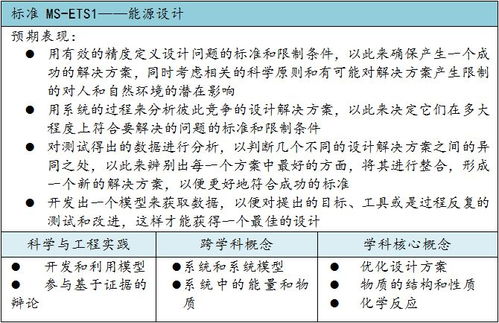 STEM课程的发展历程