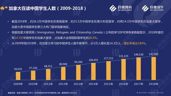 世界教育质量排名前30：探索优质教育资源