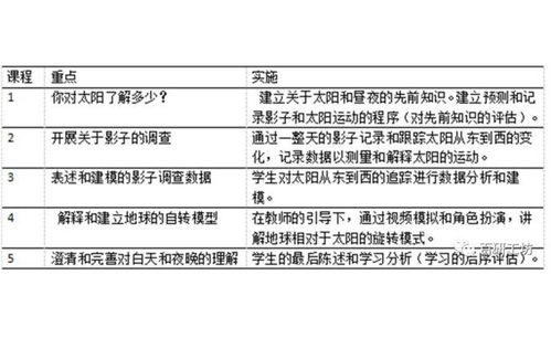 编程与数学跨学科教学方法