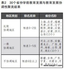 学前教育资源的公平分配