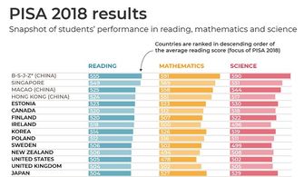 国际学生评价项目：塑造全球教育新篇章