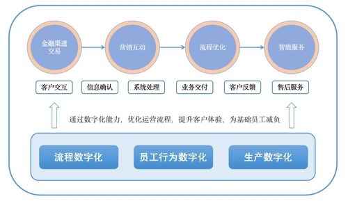 数字营销的未来：智能化，数据驱动，个性化，自动化和社交影响力