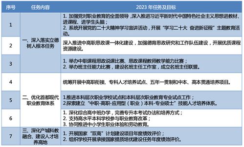 职业教育与成人教育工作要点