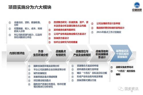 跨行业转型：背景、必要性、策略、案例与前景