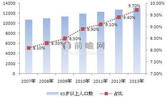 人口老龄化现象给护理职业带来了巨大的机遇。随着老龄化程度的加深，护理职业的需求不断增长，其在医疗保健、社区和家庭护理、康复和长期照护等领域都面临着重要的机遇。本文将就这些方面进行阐述，并探讨护理职业在老龄化社会的发展前景。