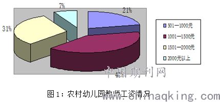 题目：学前教育资源配置的现状与优化策略