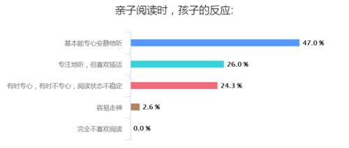 亲子阅读是否会影响幼儿社会性发展，一、引言