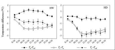 项目名称：应用生物学跨学科应用的生态与环境研究