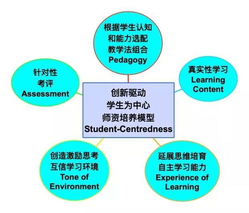 stem教育的基本要素和特点，STEM教育：基本要素与特点