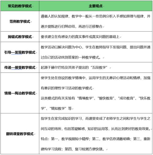 学习共同体对促进合作学习的影响