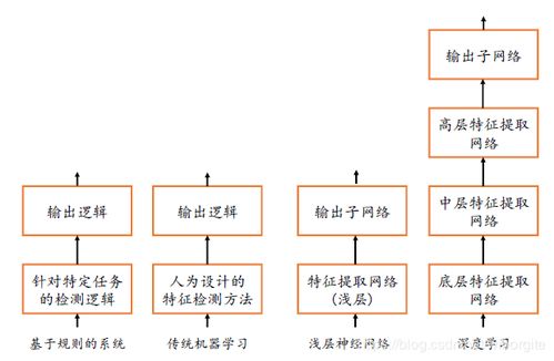 教材内容争议的社会讨论怎么写，一、引言