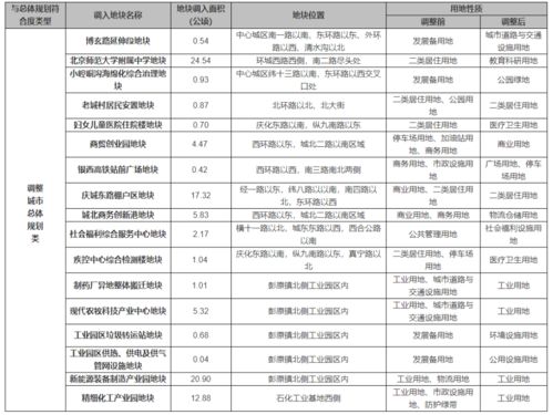 自主空间规划表：打造个性化空间的科学指南