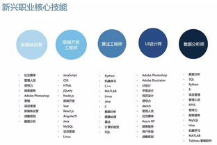 软技能在职业发展中的重要性