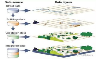GIS地理信息技术：基础、应用与未来趋势