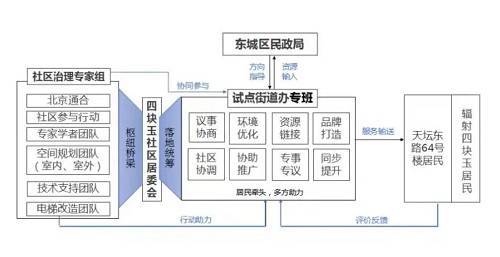 校外专业实践：探索、成长与未来规划