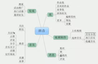 混合教学模式：现状、挑战与未来发展趋势