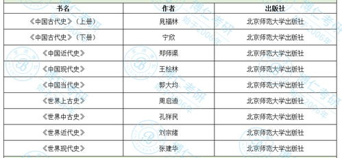 好的，以下是一篇关于历史学资料比较好的网站的