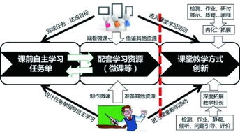 小学数学翻转课堂教学模式的实践与探究