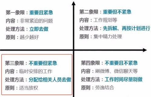 时间管理技能：促进个人发展的七大关键因素