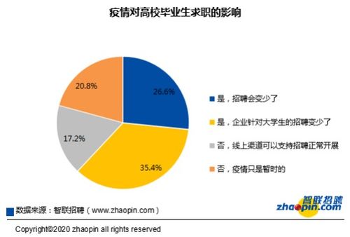 疫情后就业市场的生涯规划建议