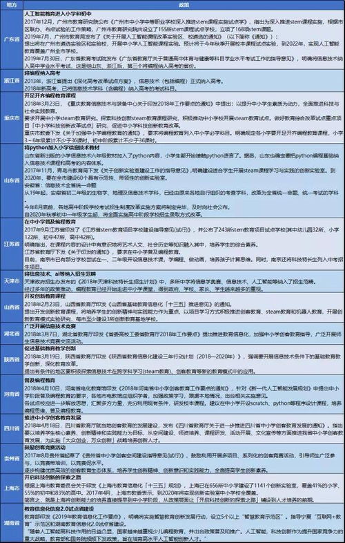 编程教育中的机器人教学应用，一、引言