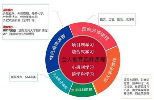 学校实验与社会服务结合的模式探索