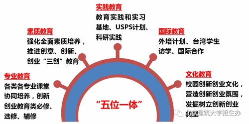 工程管理专业的职业导向，工程管理专业：塑造未来的工程