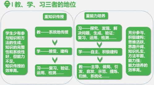 公民教育在课程设计中的体现