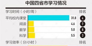 学者解读国际学生评估（PISA）结果