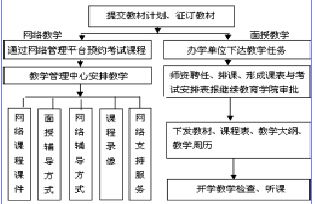 混合式学习模式在高等教育中的实践