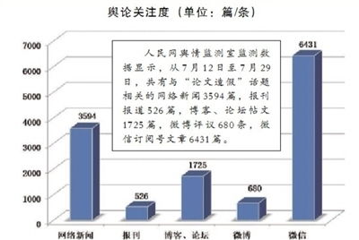 学术不端行为的成因及解决对策