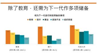 退休后的规划